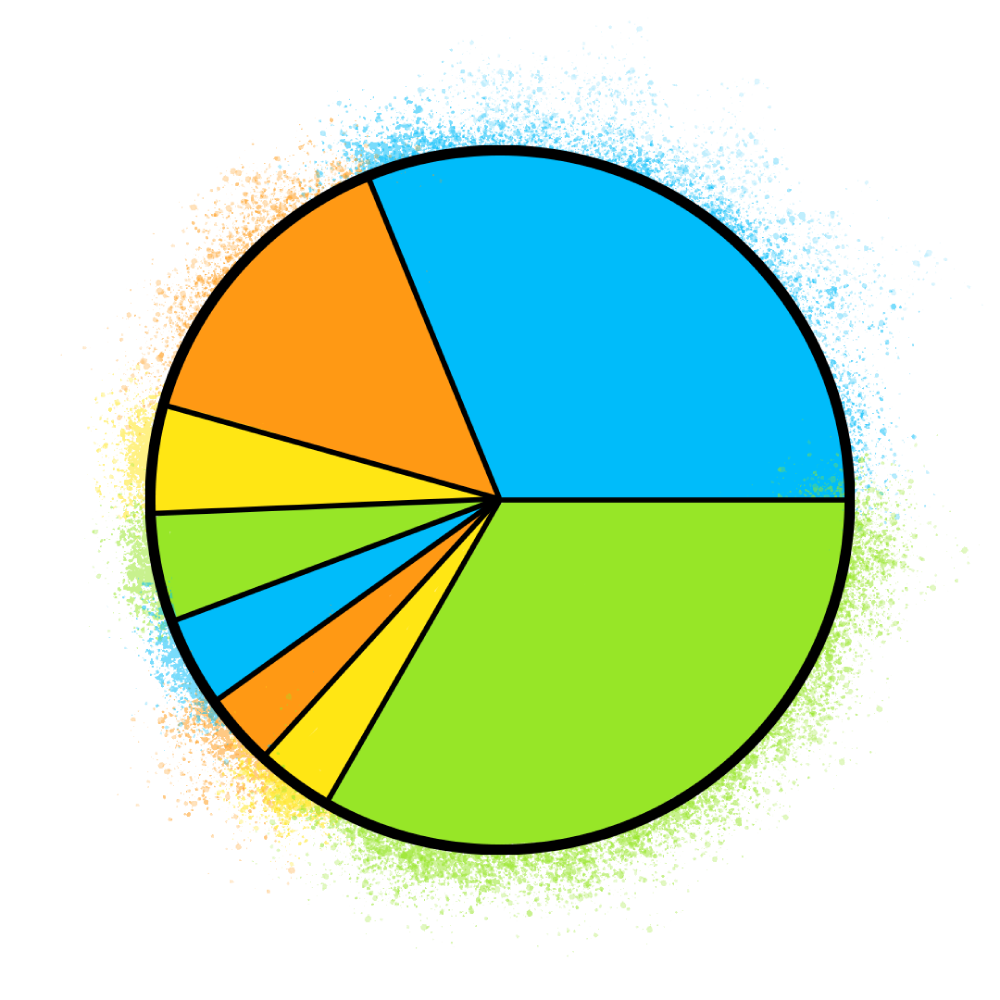 Nationality Distribution