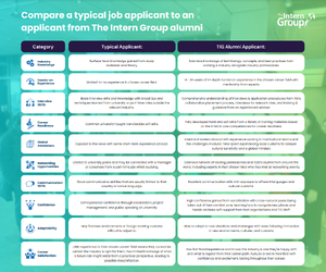 TIG Applicant vs typical job applicant