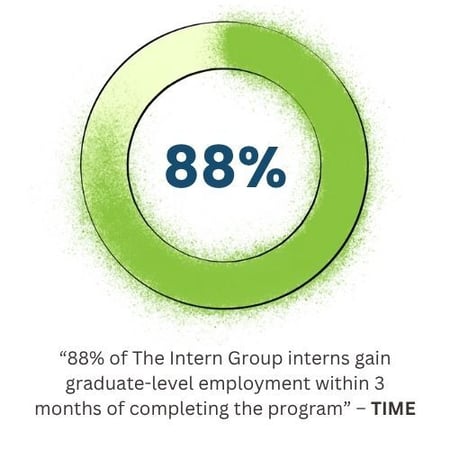 88% employed infographic