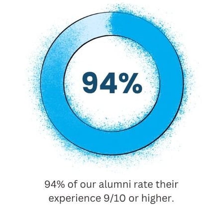 94% alumni infographic