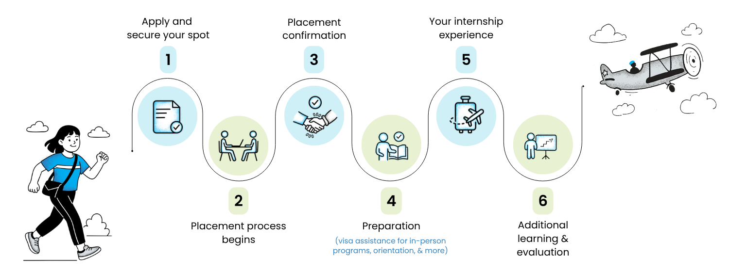 Timeline How It Works 1500x563 Timeline How It Works 1500x563