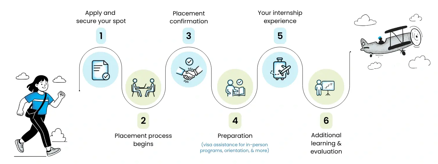 Timeline How It Works - compressed Timeline How It Works - compressed